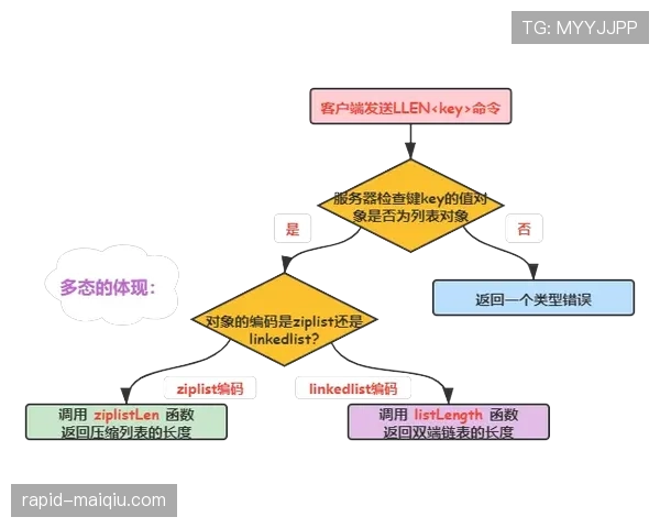 数据模型认为谁最可能爆冷出线