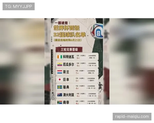 世界杯小组赛全部结束了吗：最新晋级球队名单整理