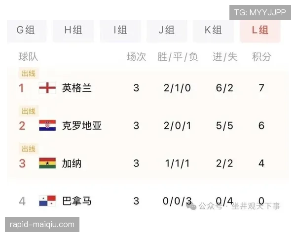 克罗地亚世界杯晋级过程:末轮赢球锁定淘汰赛席位 克罗地亚世界杯晋级过程:末轮赢球锁定淘汰赛席位